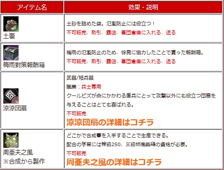 画像ギャラリー No.005のサムネイル画像 / 「三国群英伝ONLINE2」涼涼団扇などが報酬のイベント「水攻め防衛策」を開催