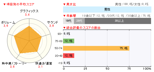グラフ