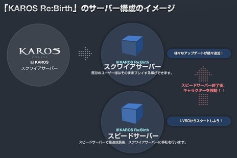 画像ギャラリー No.001のサムネイル画像 / 「KAROS ONLINE」キャラクター育成に特化した「スピードサーバー」の公開が決定。お得な特典がもらえる先発隊の募集がスタート