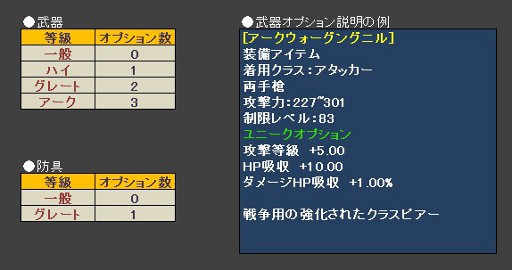 画像ギャラリー No.002のサムネイル画像 / 「KAROS ONLINE」，新規コンテンツ「統合カバン」の概要を公開
