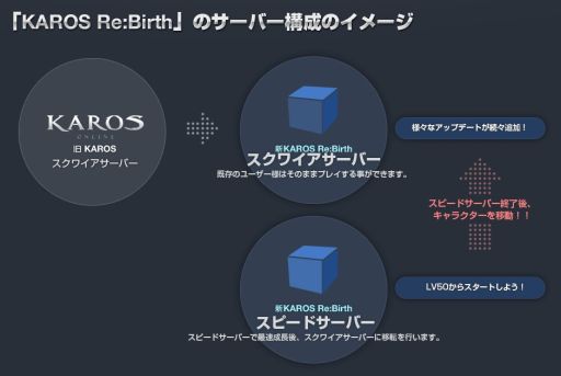 画像ギャラリー No.001のサムネイル画像 / 「KAROS ONLINE」，大型アップデート「RE:BIRTH」を4月12日に実施