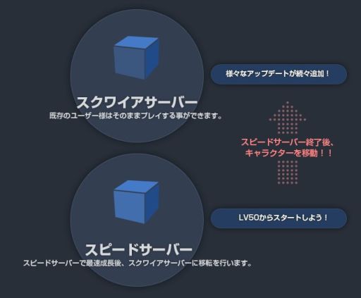 画像ギャラリー No.001のサムネイル画像 / 「KAROS RE:BIRTH」スピードサーバーを再び公開。6月14日まで