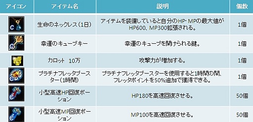画像ギャラリー No.004のサムネイル画像 / 「KAROS RE:BIRTH」“ブラックワイバーン”などをもらえるログインイベント