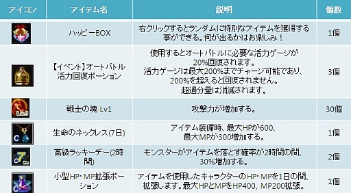 画像ギャラリー No.006のサムネイル画像 / 「KAROS RE:BIRTH」“ブラックワイバーン”などをもらえるログインイベント