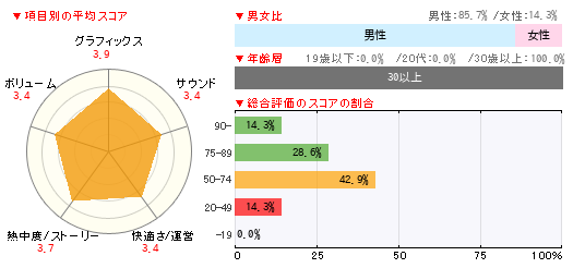 グラフ