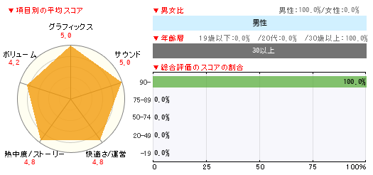 グラフ