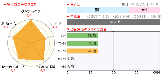 グラフ