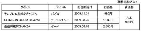 画像ギャラリー No.001のサムネイル画像 / サクセス，PS Storeで配信中の3作品を24日に値下げ。各900円に