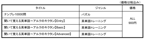 画像ギャラリー No.002のサムネイル画像 / サクセス，PS Storeで配信中の3作品を24日に値下げ。各900円に