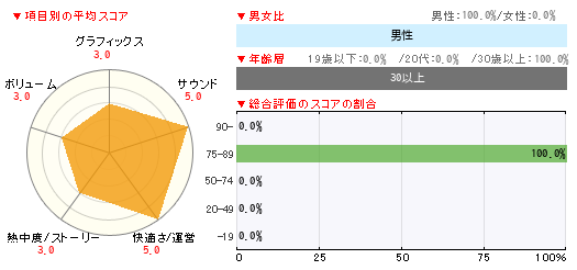 グラフ
