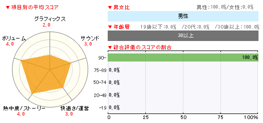 グラフ