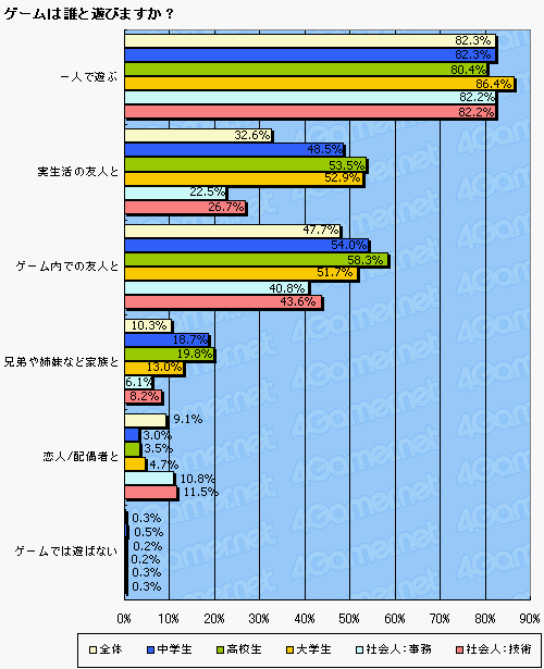 画像ギャラリー No.013のサムネイル画像 / ゲーマーのハイビジョンテレビ所持率って? 新型PS3は売れるのかを4Gamer読者アンケートから占う