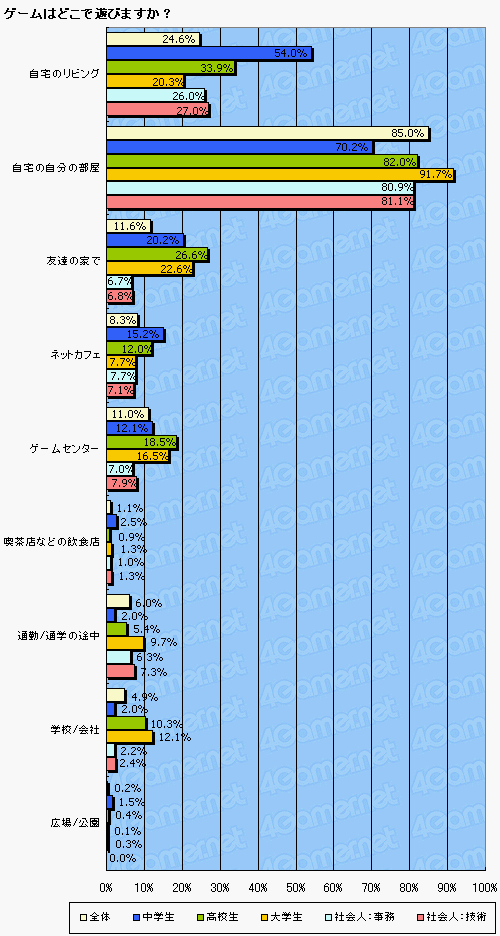 画像ギャラリー No.014のサムネイル画像 / ゲーマーのハイビジョンテレビ所持率って? 新型PS3は売れるのかを4Gamer読者アンケートから占う