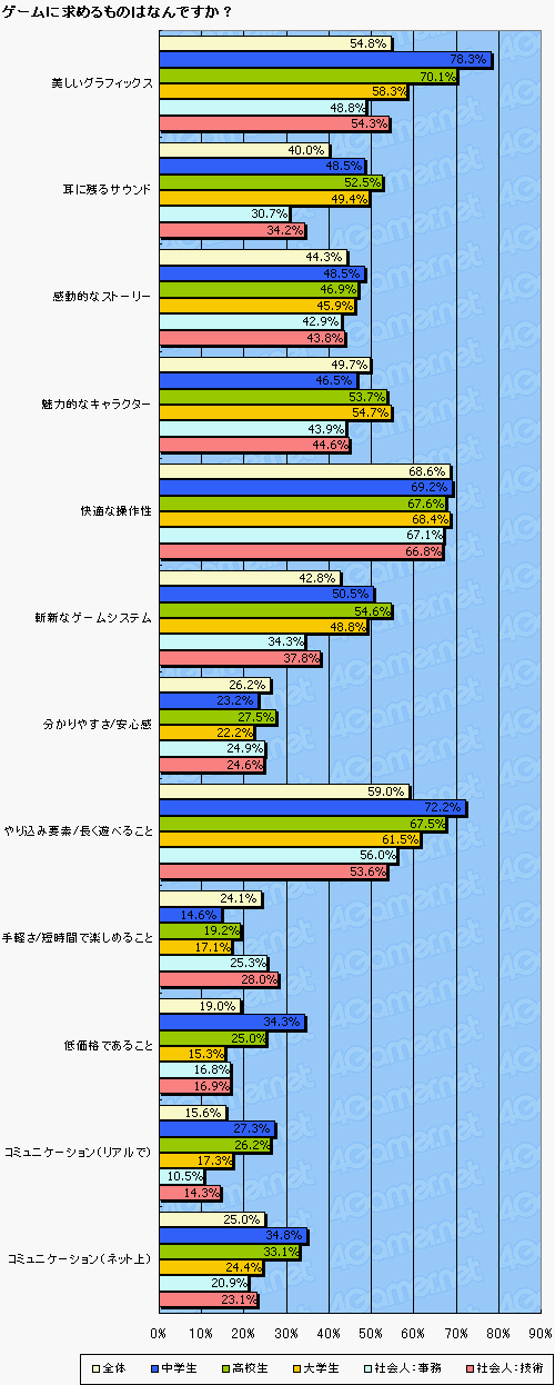画像ギャラリー No.016のサムネイル画像 / ゲーマーのハイビジョンテレビ所持率って? 新型PS3は売れるのかを4Gamer読者アンケートから占う