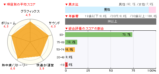 グラフ