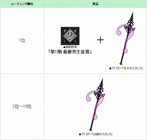 画像ギャラリー No.002のサムネイル画像 / 期末試験到来。「アヴァロンの鍵」，魔導競技会のポイントを競おう