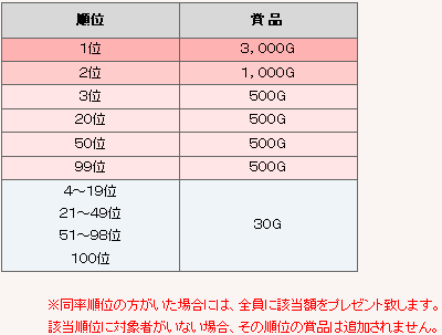 画像ギャラリー No.004のサムネイル画像 / 期末試験到来。「アヴァロンの鍵」，魔導競技会のポイントを競おう