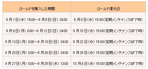 画像ギャラリー No.005のサムネイル画像 / 「アヴァロンの鍵」,ルーキー注目のキャンペーンが実施中