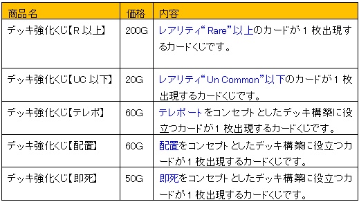 画像ギャラリー No.002のサムネイル画像 / お手軽パワーアップ。「アヴァロンの鍵」,デッキ強化くじが本日発売