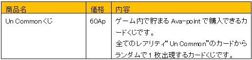 画像ギャラリー No.003のサムネイル画像 / お手軽パワーアップ。「アヴァロンの鍵」,デッキ強化くじが本日発売