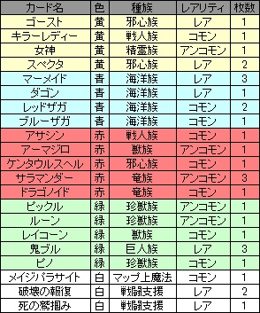 画像ギャラリー No.003のサムネイル画像 / 「アヴァロンの鍵オンライン」，GPコアエッジによるデッキコンテスト入賞作の解説連載第1回を掲載。4Gamer読者へのカードプレゼントも