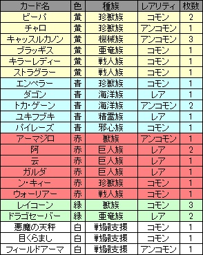画像ギャラリー No.019のサムネイル画像 / 「アヴァロンの鍵オンライン」，GPコアエッジによるデッキコンテスト入賞作の解説連載第1回を掲載。4Gamer読者へのカードプレゼントも