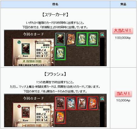 画像ギャラリー No.002のサムネイル画像 / 「アヴァロンの鍵」最大10万Ava-pointが当たるカードパック販売