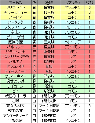 画像ギャラリー No.005のサムネイル画像 / カードプレゼントもアリ。「アヴァロンの鍵オンライン」デッキコンテスト入賞作をGPコアエッジが解説。第2回は「総合部門」編