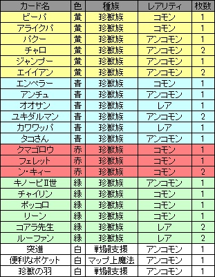 画像ギャラリー No.008のサムネイル画像 / “面白さを追求したデッキ”の内容は？ 「アヴァロンの鍵オンライン」GPコアエッジによる，デッキコンテスト入賞作解説記事の最終回を掲載