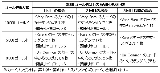 画像ギャラリー No.005のサムネイル画像 / 「アヴァロンの鍵」,人気TCG「モンコレ」とのコラボカードが登場