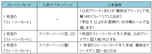 画像ギャラリー No.003のサムネイル画像 / 「アヴァロンの鍵」,先輩NPC“コッペリア”実装。CVは釘宮理恵さん