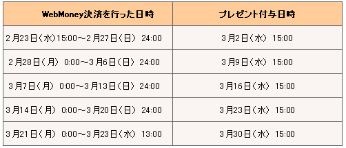 画像ギャラリー No.004のサムネイル画像 / 「アヴァロンの鍵」,ゴールド購入で“天宮琴音”のボイス&アバタープレゼント