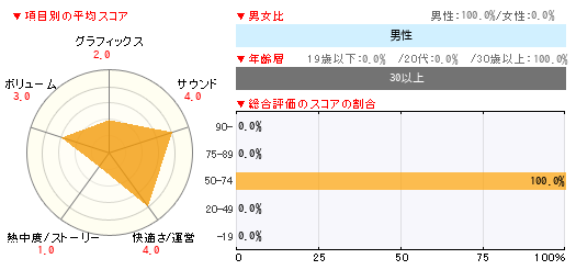 グラフ
