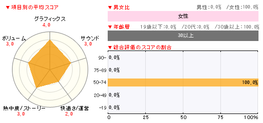 グラフ