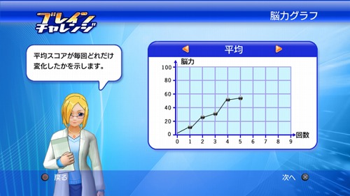画像ギャラリー No.002のサムネイル画像 / ゲームロフト,PS3「ブレインチャレンジ」を拡張パックとセットで200円で提供中