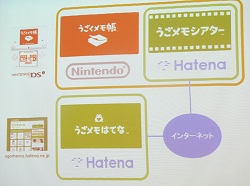 画像ギャラリー No.002のサムネイル画像 / DSiの新コンテンツ「うごくメモ帳」はてなとの協業で「うごメモはてな」などのサービスを展開