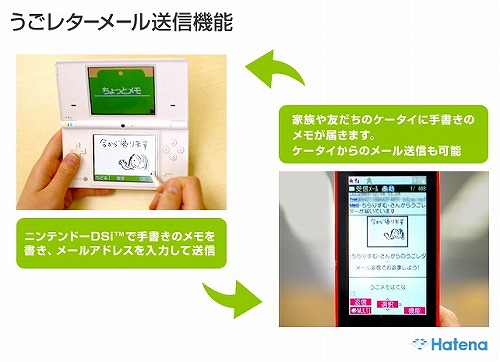 画像ギャラリー No.001のサムネイル画像 / 「うごメモシアター」DSiから携帯電話に“うごメモ”を送信可能に