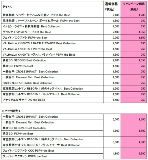 画像ギャラリー No.001のサムネイル画像 / 「フェイト/エクストラ CCC」など,16タイトルの半額キャンペーンが30日に開始