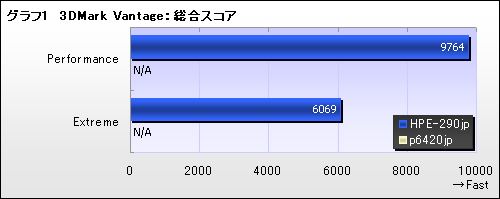 画像ギャラリー No.001のサムネイル画像 / 【PR】GTX 260で本当に大丈夫なのか？　ベンチマークテストとプレイ動画で確認する「FFXIV冒険Ready PC」の実力