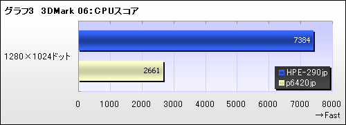 画像ギャラリー No.003のサムネイル画像 / 【PR】GTX 260で本当に大丈夫なのか？　ベンチマークテストとプレイ動画で確認する「FFXIV冒険Ready PC」の実力