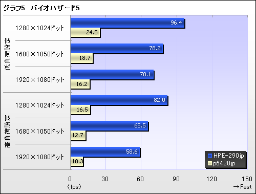 画像ギャラリー No.005のサムネイル画像 / 【PR】GTX 260で本当に大丈夫なのか？　ベンチマークテストとプレイ動画で確認する「FFXIV冒険Ready PC」の実力