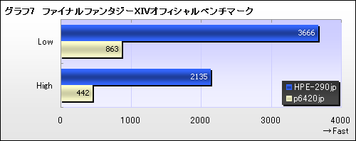 画像ギャラリー No.007のサムネイル画像 / 【PR】GTX 260で本当に大丈夫なのか？　ベンチマークテストとプレイ動画で確認する「FFXIV冒険Ready PC」の実力