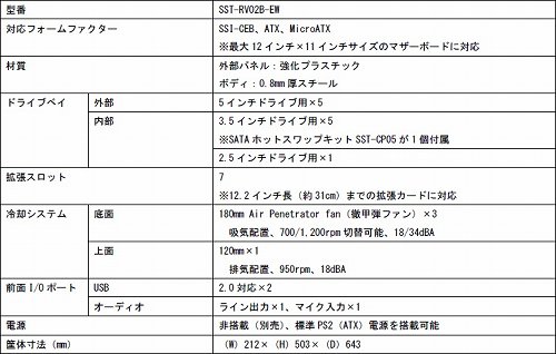 画像ギャラリー No.001のサムネイル画像 / ゲーマー向けPCケース「Raven 2」の改良版が登場