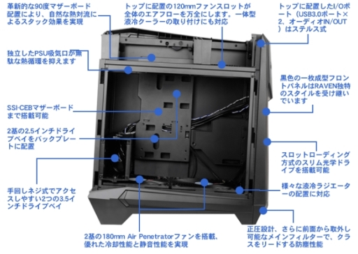 画像ギャラリー No.008のサムネイル画像 / マザーを90度傾けるSilverStone製ゲーム用PCケース「Raven 5」が発売