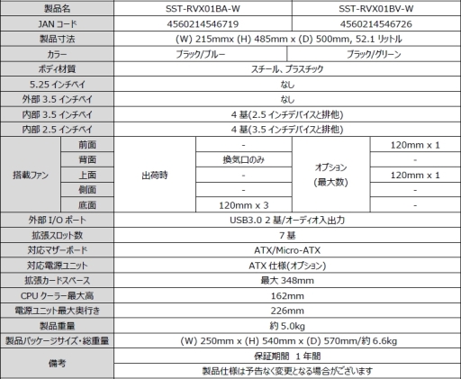 画像ギャラリー No.001のサムネイル画像 / マザーボード倒立設計のSilverStone製ゲーマー向けPCケース「RVX01」に新色が加わる