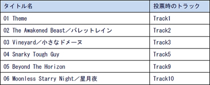 画像ギャラリー No.003のサムネイル画像 / 「FFCC クリスタルベアラー」早期購入者特典の収録楽曲&ジャケットが公開