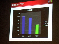 画像ギャラリー No.005のサムネイル画像 / ［CEDEC 2010］ゲームの垣根をなくす鍵は“職人芸的なそぎ落とし”にあり。スクエニ流「3Dブラウザゲームのボトルネック対処法」