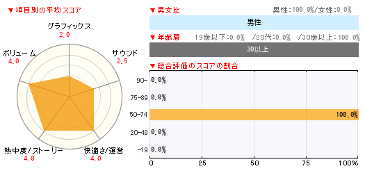 グラフ