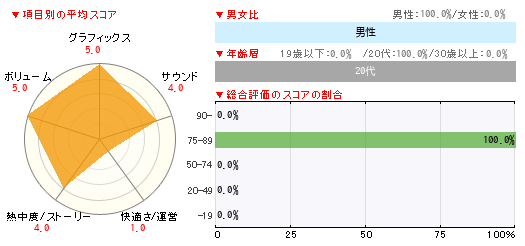 グラフ