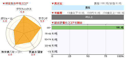 グラフ